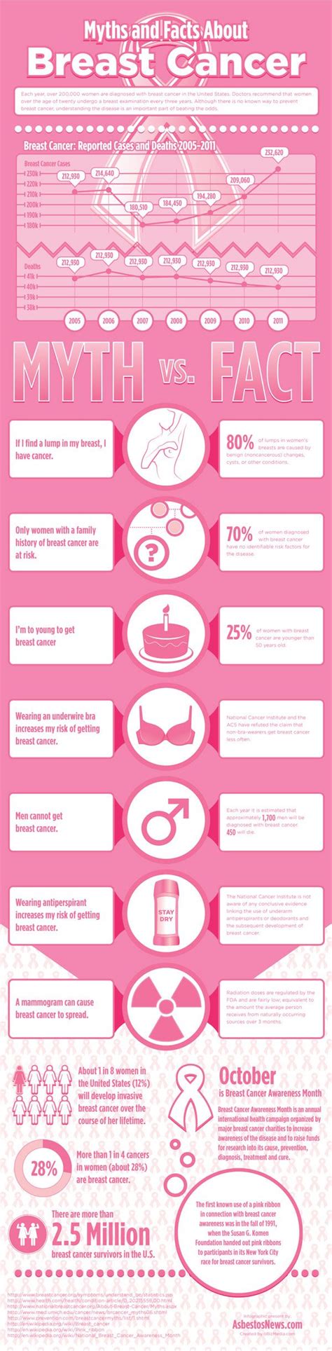 1000 images about safe sex facts on pinterest knowledge is power