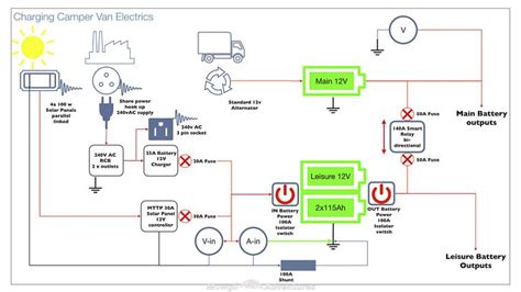 camper van electrical design  detailed wiring diagram camper van camper diy camper trailer