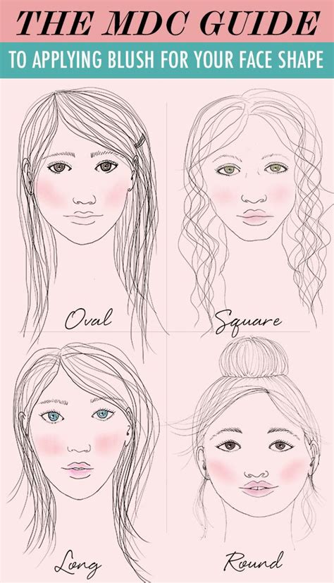 how to apply blush based on your face shape how to apply