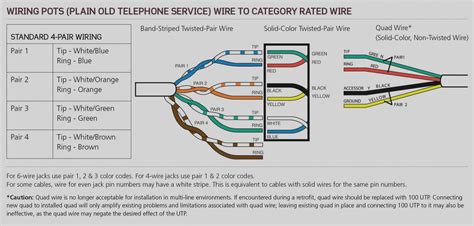 rj cable wiring