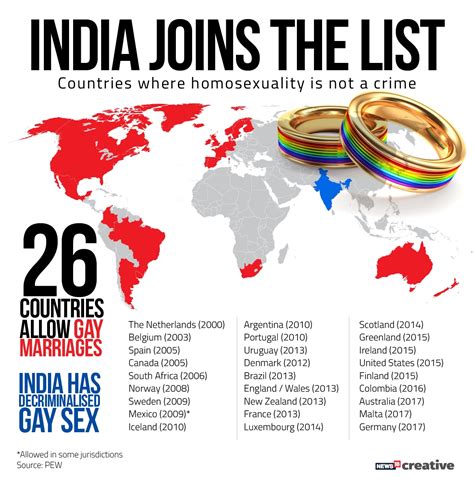 india decriminalises section 377 here are the countries