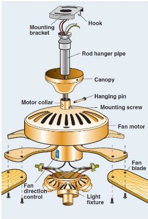 ceiling fan installation   ceiling fans