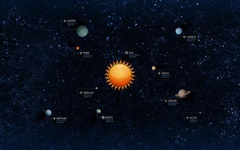 solar system wallpapers hd wallpapers id