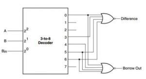 design  full adder circuit  decoder  multiplexer wiring diagram
