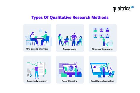 qualitative research design methods  business results qualtrics