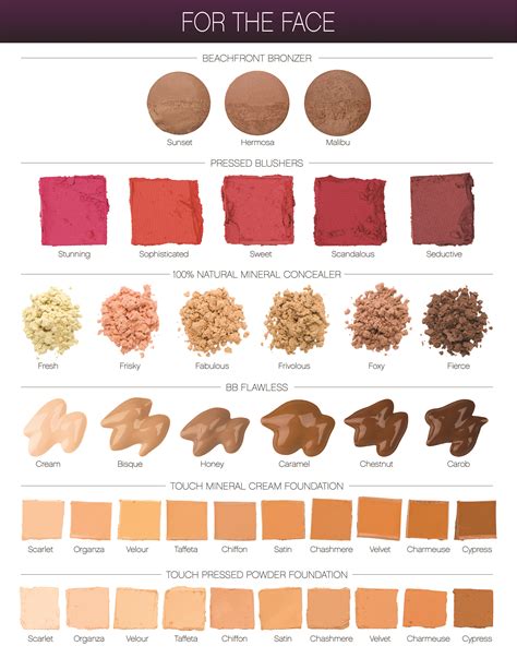 tip choosing   color   product  simple   chart quality products