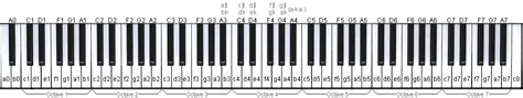 piano tabs tablature sheet