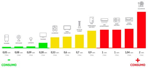 Consumo Eléctrico Edenor