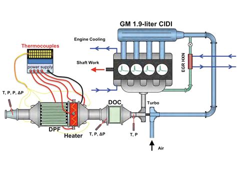 electrical wiring diagram  diesel generator home wiring diagram