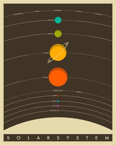 The Solar System Digital Art By Jazzberry Blue