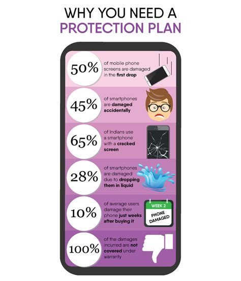 single assist mobile protection plan  rs  rs buy single assist mobile protection