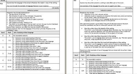 gcse english languageliterature revision blog mark scheme