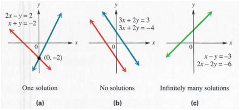 linear systems   variables step  step math problem solver