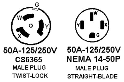 amp  wire twist lock plug wiring diagram wiring diagram
