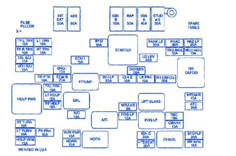 chevrolet silverado  engine compartment fuse boxblock circuit breaker diagram carfusebox