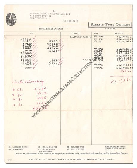 a marilyn monroe productions inc bank statement 1961