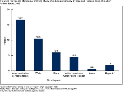 pregnancy rate in india teenage pregnancy