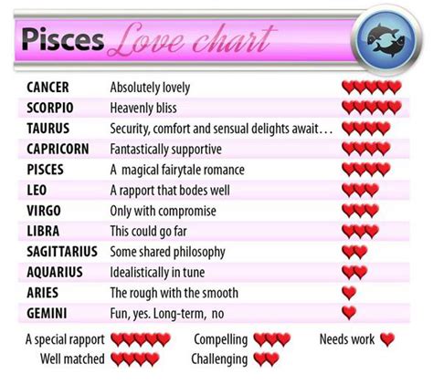 pisces horoscope 2014 valentine s day love stars and compatibility