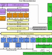 Intel Merom に対する画像結果.サイズ: 176 x 185。ソース: www.realworldtech.com