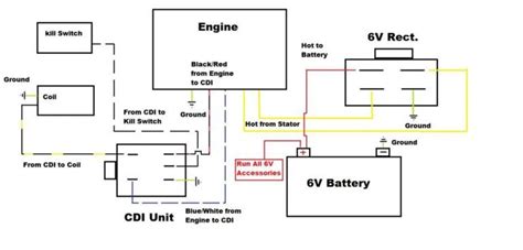 loncin  wiring diagram canopi   cc kill switch diagram engineering