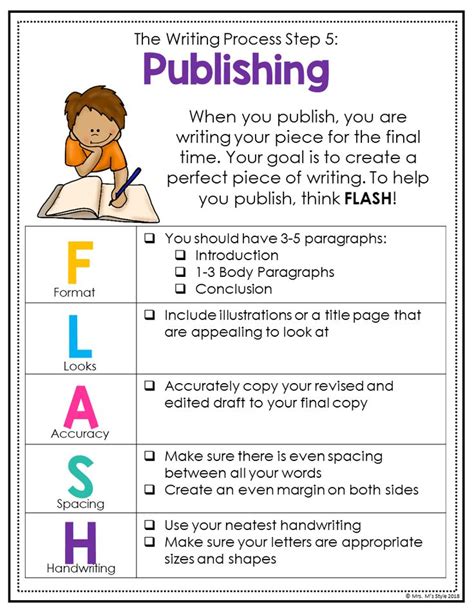 publishing     students favorite steps   writing process