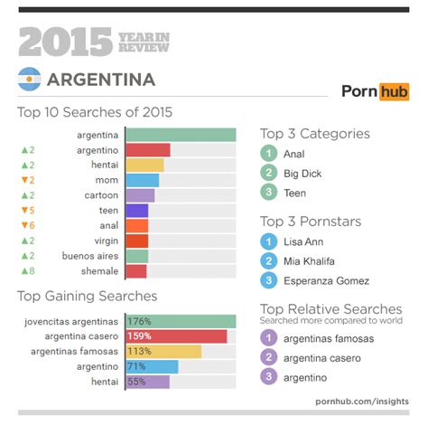 pornhub s 2015 year in review pornhub insights