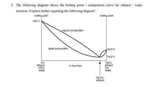 diagram water boiling point diagram mydiagramonline