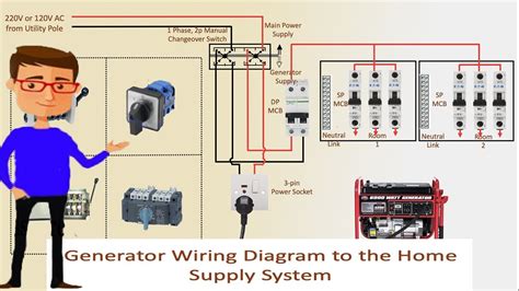 generator wiring diagram   home supply system generator transfer switch wiring youtube