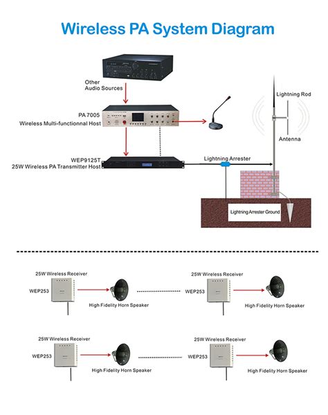 pa  wireless pa system multi functional host pa  series wireless pa system ly