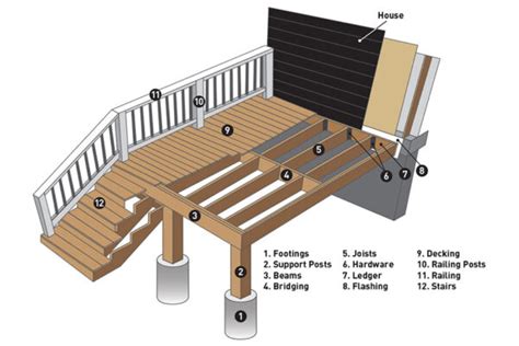 parts   deck  substructure  surface timbertech