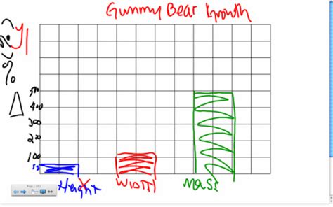 bio gummy bear osmosis lab zannie s science page