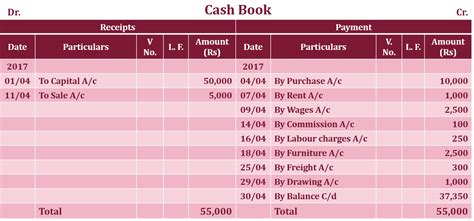 format  single column  cash book archives tutors tips