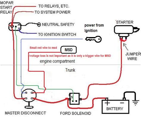 battery  trunk wiring diagram ellas wiring
