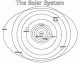 Solar System Coloring Pages Kids Printable Planets Enchantedlearning Printout Color Diagram Kindergarten Sheets Planet Getcolorings Solarsystem Print Activities Caused Catastrophic sketch template