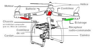 comment fonctionne  drone les  choses  savoir drone
