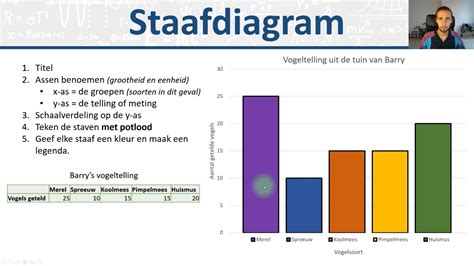 Hoe Maak Je Een Staafdiagram Stap Voor Stap Staafgrafiek Youtube 165440