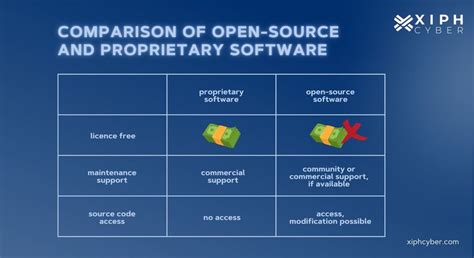 xiph cyber open source  proprietary software