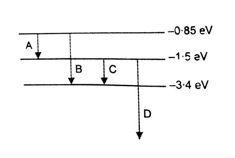 energy level diagram   element     transition corresponds