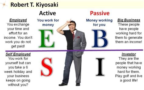 rich dad cashflow quadrant robert kiyosaki trade brains