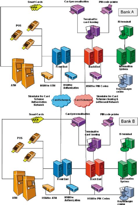 diagram   platform  scientific diagram