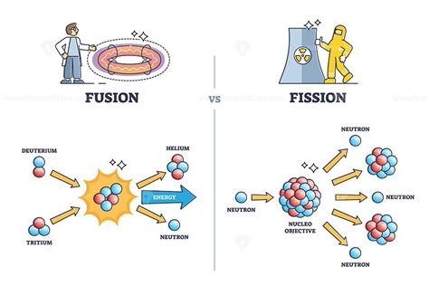 fusion  fission chemical process differences comparison outline
