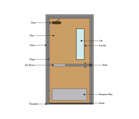 commercial door diagram    parts   door laforce