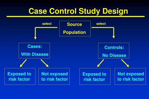case control studies work