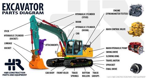excavator engine diagram