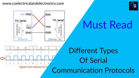types  serial communication protocols serial protocols
