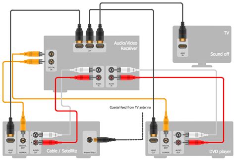audio  video connectors solution conceptdrawcom