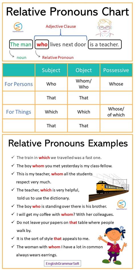 relative pronouns chart  examples english grammar exercises basic
