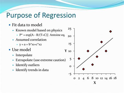 regression analysis powerpoint    id