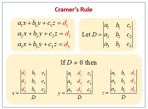cramers rule solutions examples  worksheets games activities