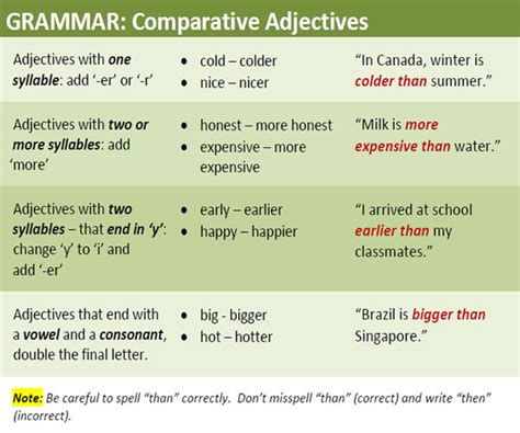 comparative adjectives english learn site